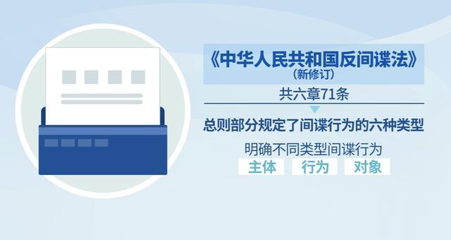 新修訂的反間諜法共六章71條