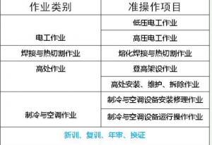 重慶市豐都縣制冷工證自己年審要什么手續重慶制冷工證去哪里報名