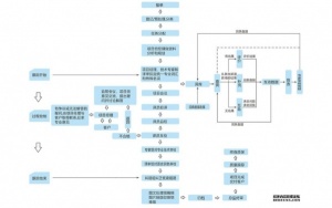 漫畫翻譯及嵌字  配字幕嵌入及配音找廣州信實翻譯