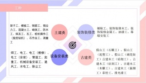 重慶建委技工證新規出臺