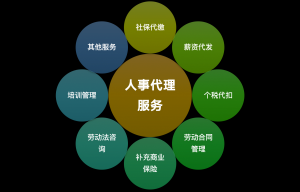 ---湖北天公人力資源---