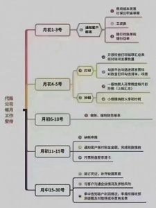 無(wú)經(jīng)營(yíng)傳媒公司轉(zhuǎn)讓