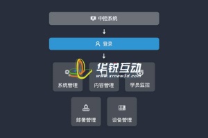 VR軟件中控_vr教學(xué)中控平臺(tái)_廣州華銳視點(diǎn)