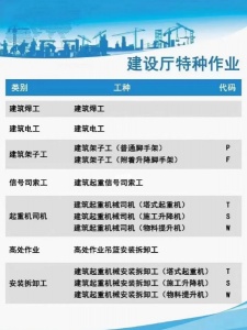 【海德教育】河北住建廳特種工工種及報考流程