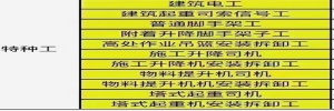邯鄲住建廳特種作業證有哪些?