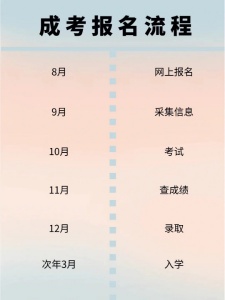 成人學(xué)歷提升有學(xué)位證嗎?