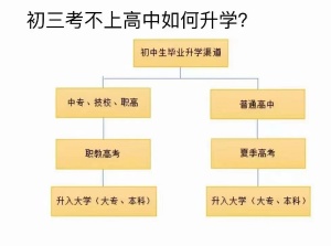 3個月備考淮安五年制專轉本能學完考試重點轉本成功嗎