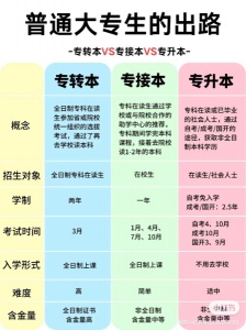 瀚宣博大告訴你自考和成人教育的區別