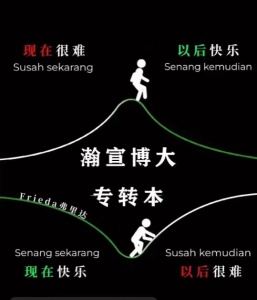 淮安五年制專轉本英語和專業課輔導班課時安排及收費詳情