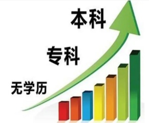 五年制專轉本英語備考資料來淮安瀚宣博大免費領