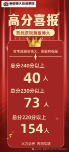 恭喜江蘇瀚宣博大專轉本培訓學校2025年錄取攀高再創輝煌