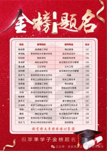 江蘇瀚宣博大專轉本蘇州校區不負韶華砥礪前行