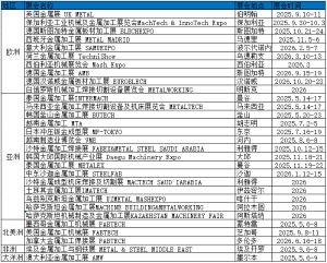 2026年美國國際線路板及電子組裝技術展覽會