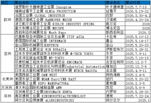 2026年印度沖壓機展會IMTOF